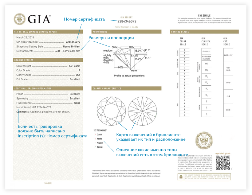 Example of a GIA certificate